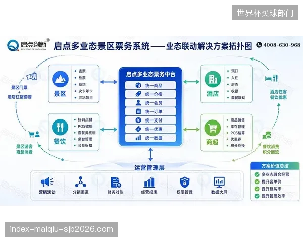 票务与安防系统各自为战，场馆数字化升级流于表面